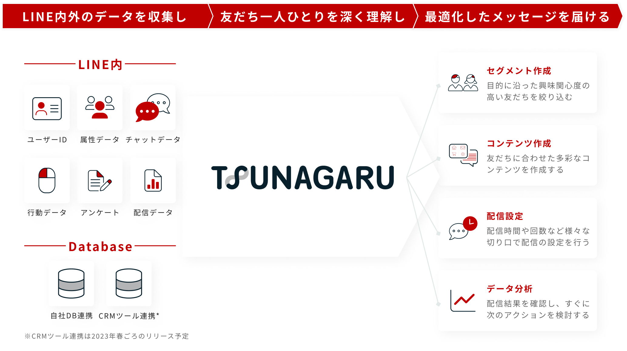 LINE認定バッジ二つを国内で唯一同時取得するデジタルシフト社